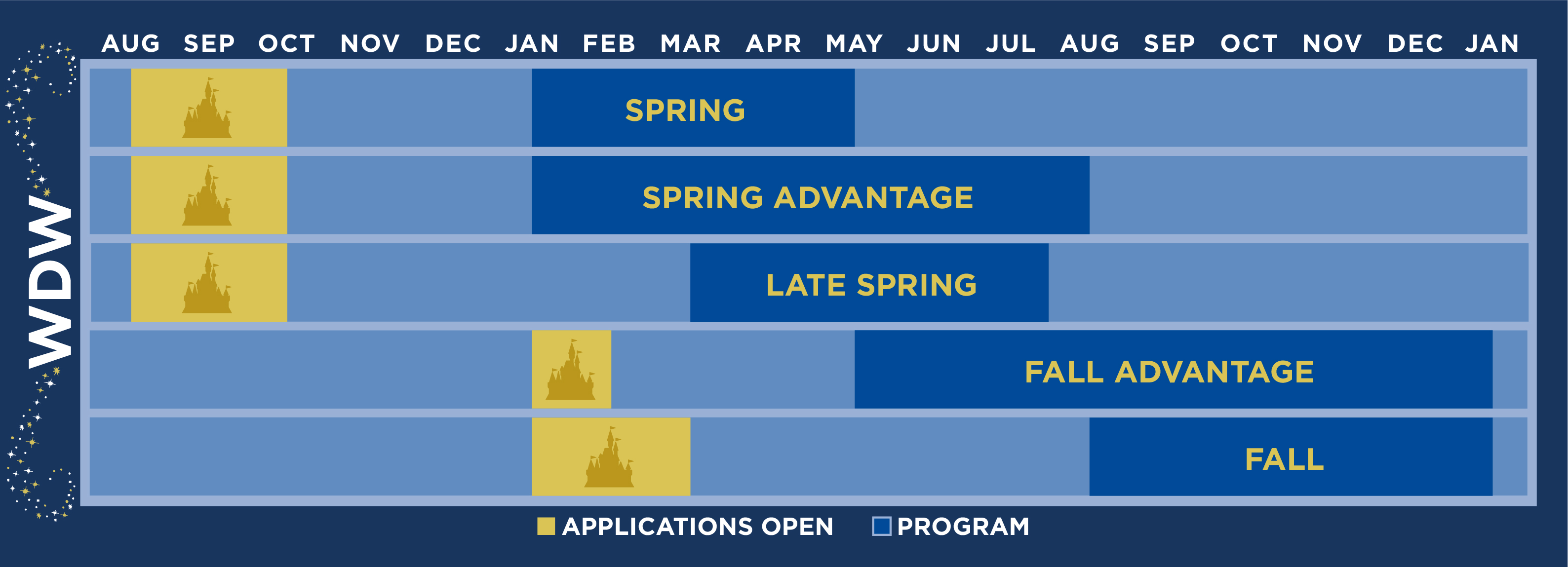 Fall vs Spring DCP – What is the Big Difference? – Marketing the Magic